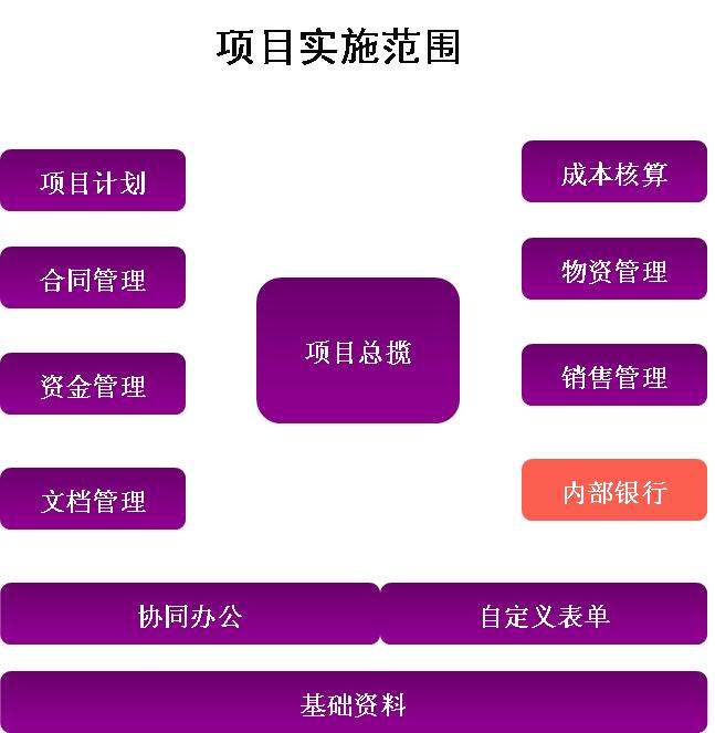 建筑施工管理軟件