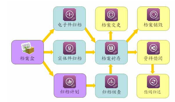 施工管理系統