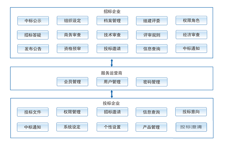 施工管理系統
