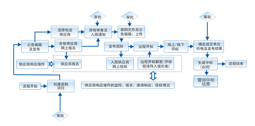 建筑工程管理軟件