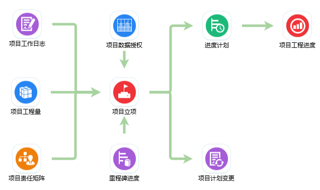 建筑施工管理軟件