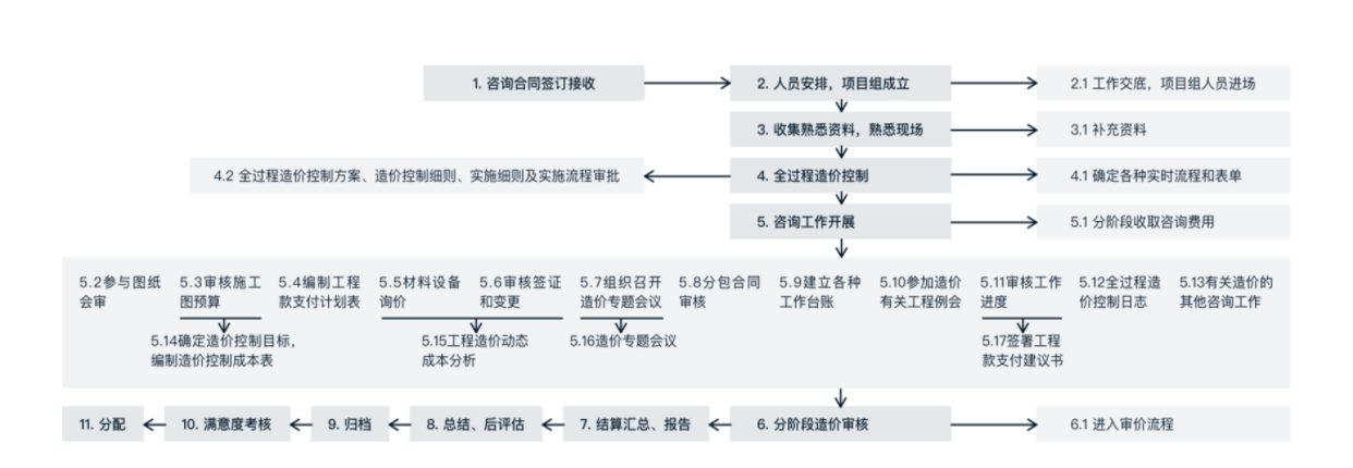 施工管理系統