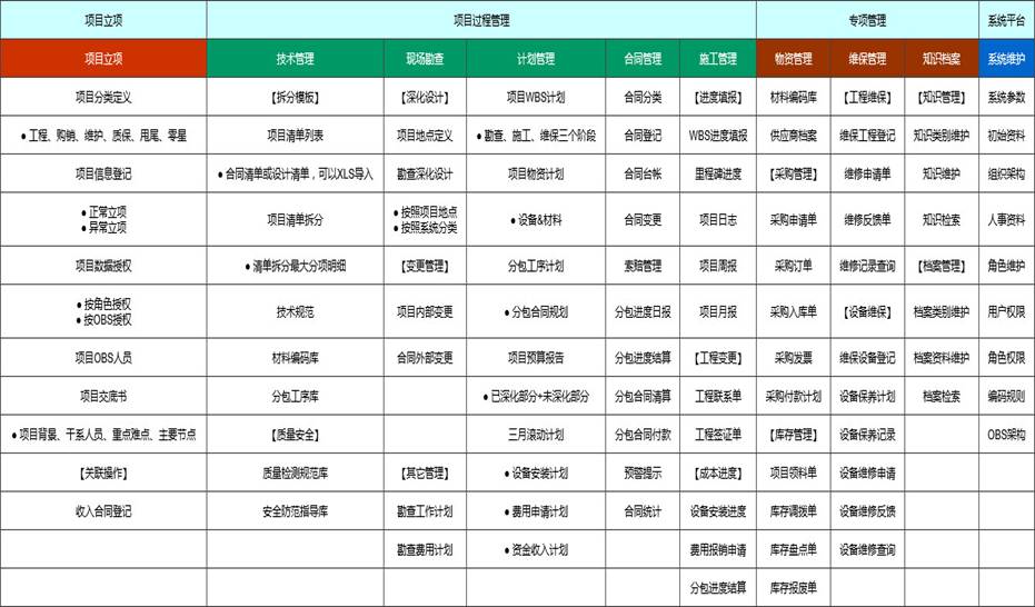 施工管理系統
