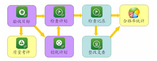 建筑材料管理系統(tǒng)