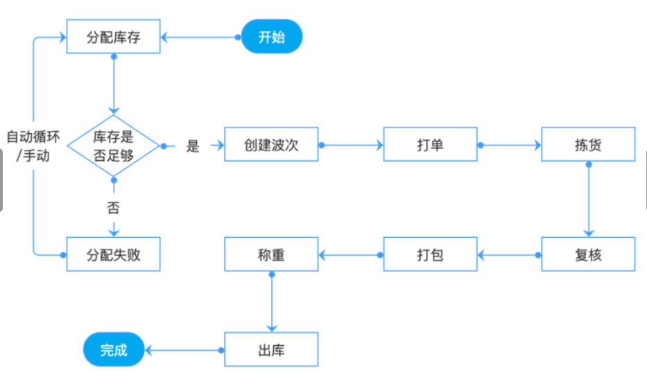 施工管理系統