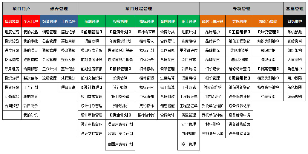 施工管理系統