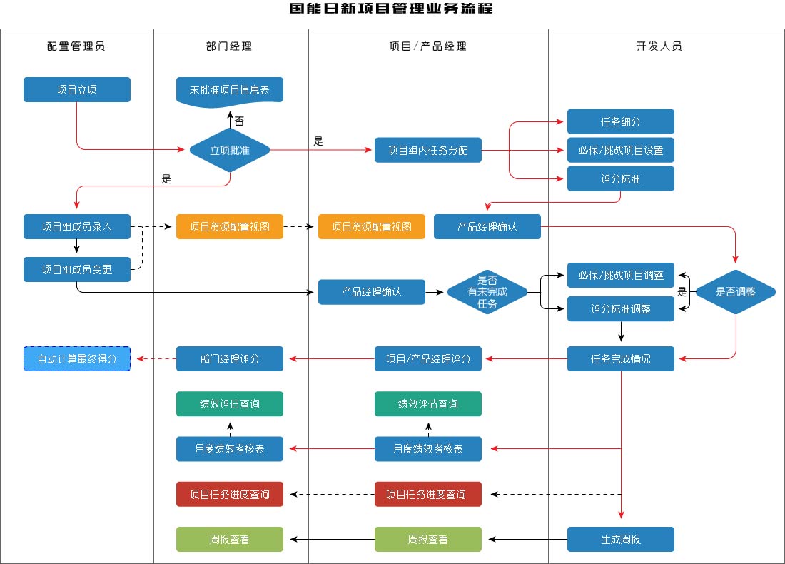 工程管理軟件