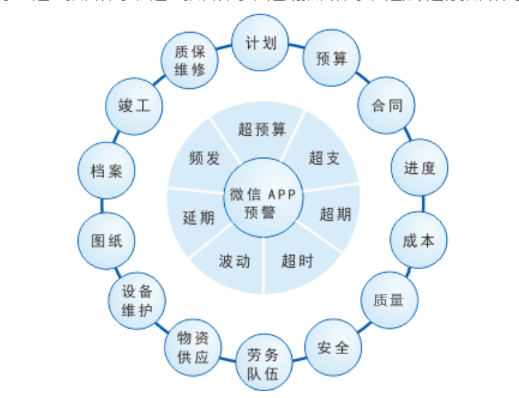 金石工程項目管理系統