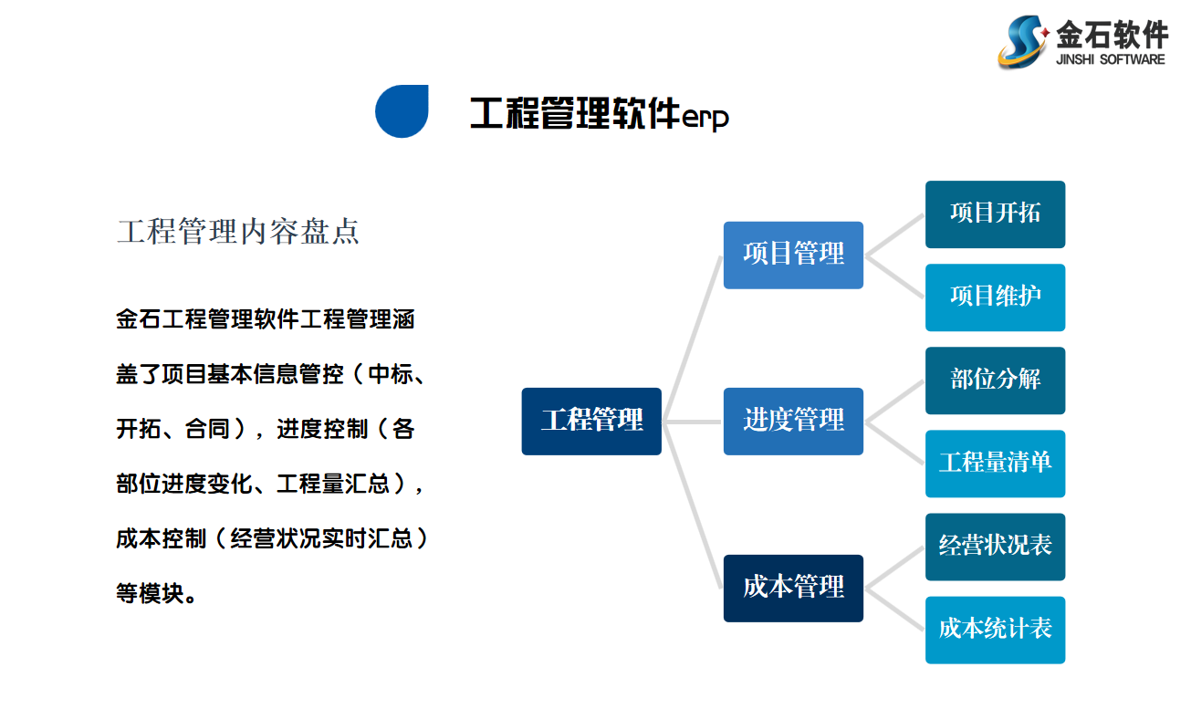 施工管理系統