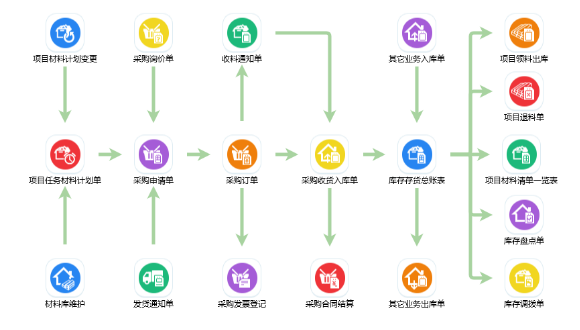 施工管理oa