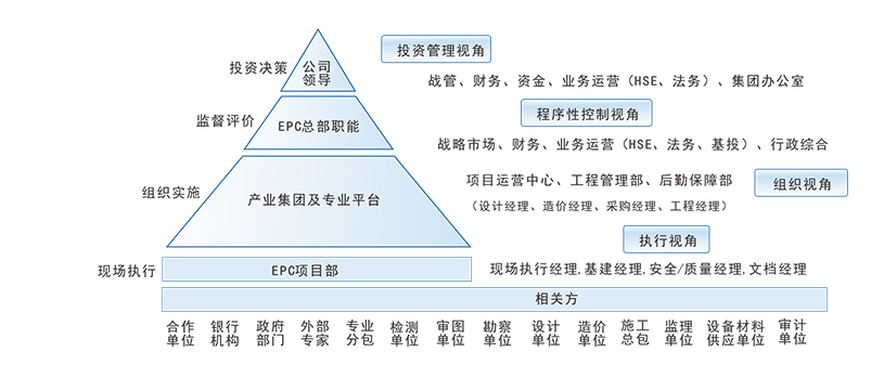 施工管理系統