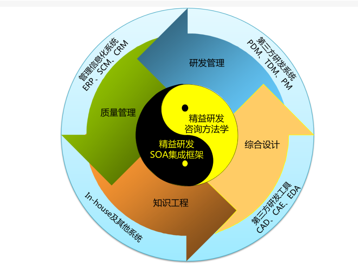 施工管理軟件
