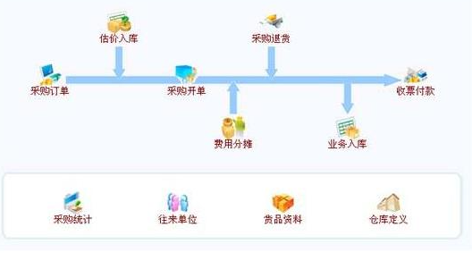 項目管理軟件