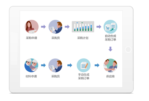 采購管理