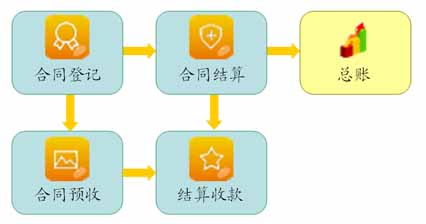 工程管理軟件
