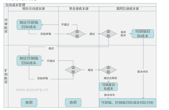 施工管理系統
