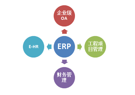 工程管理