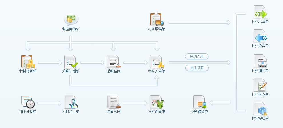 采購計劃匯總