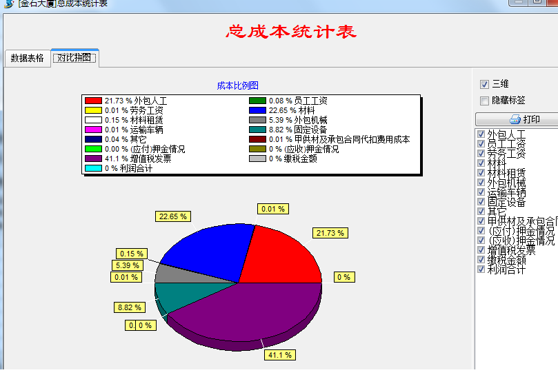 成本統計 
